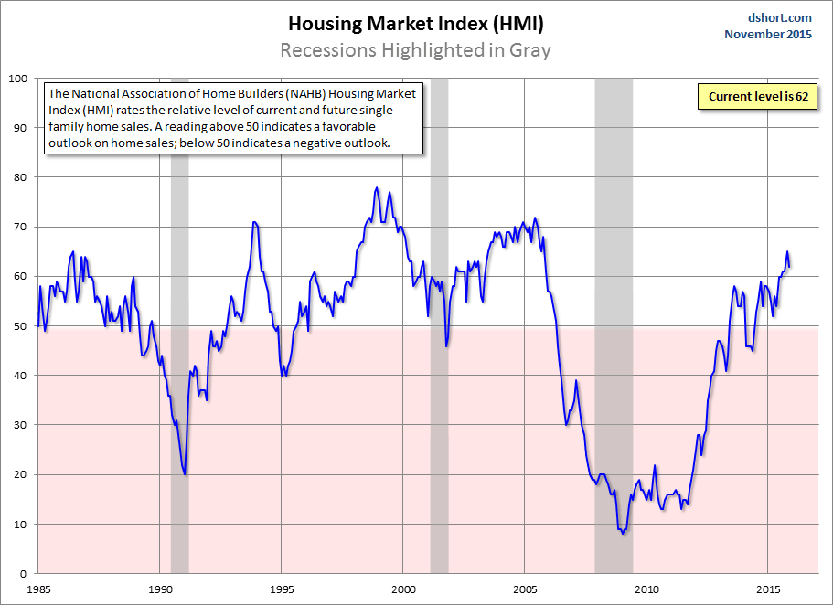 Home - Paradise Valley Real Estate - Predictions and Pricing Trends graph and information